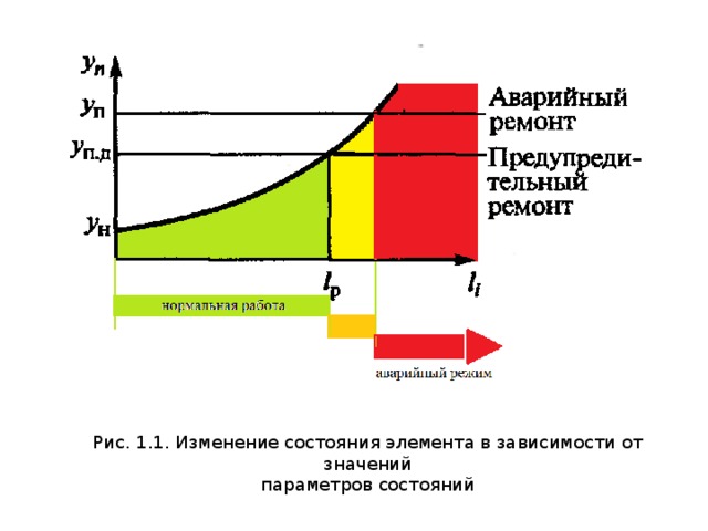 Состояние элемента