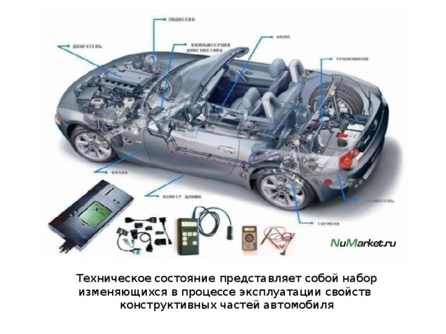 Технические изменения автомобиля. Техническое состояние авто. Изменение технического состояния автомобиля. Техническое состояние транспортного средства. Понятие о техническом состоянии автомобиля.