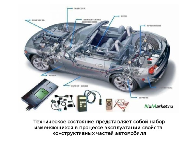 Изменение технического состояния автомобиля