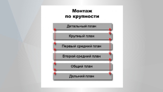 Монтаж по крупности плана