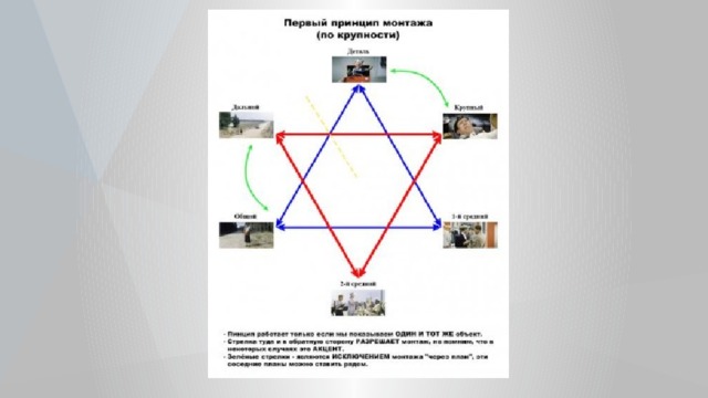 Монтаж по крупности плана