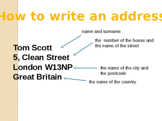 How to write an address name and surname the number of the house and the name of the street Tom Scott 5, Clean Street London W13NP Great Britain the name of the city and the postcode the name of the country 