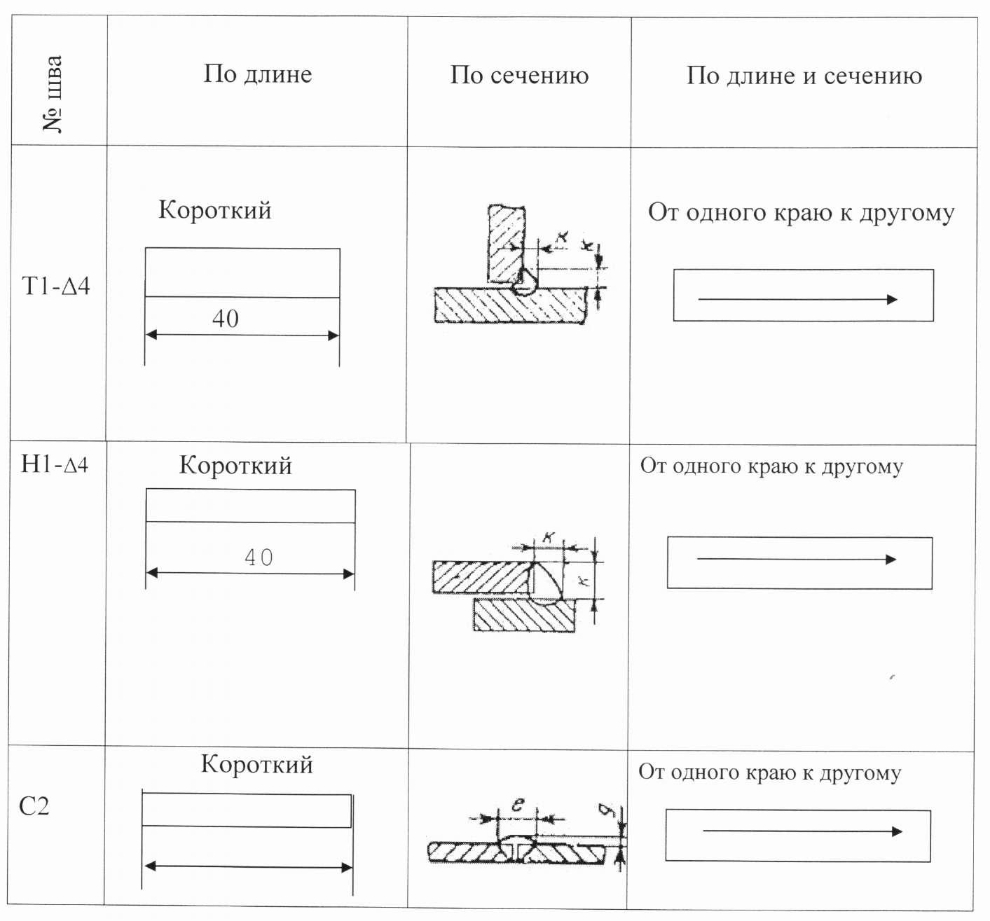 Письменная экзаменационная работа на тему: Технология сборки и ручной  дуговой сварки оконной решетки из стали Ст1