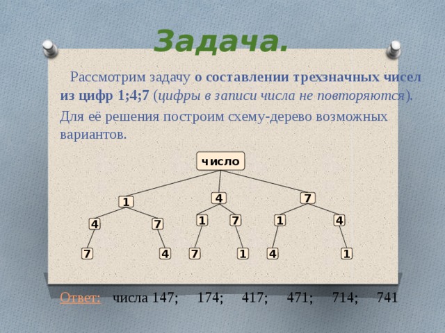 Цифры в записи числа не повторяются. Дерево для решения задачи о записи трехзначных чисел. Дерево возможных вариантов трехзначное число. Дерево для задачи о записи о трезн числ. Дерево возможных вариантов число 567.