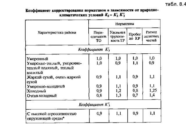 Норматив тко спб. Нормативы технического обслуживания и ремонта автомобилей. Нормативы технического обслуживания авто. Нормативы техобслуживания иномарок. Основные нормативы то и ремонта.