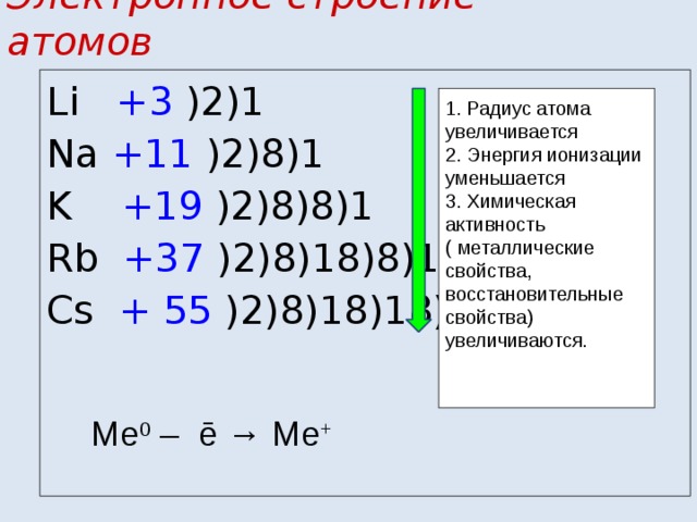 Презентация щелочные металлы 9 класс по габриеляну