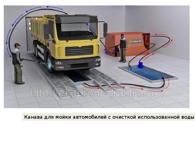 Канава для мойки автомобилей с очисткой использованной воды 