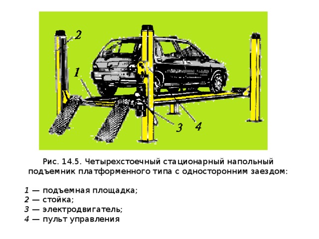 Четырехстоечный подъемник на чертеже