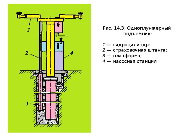 Гидравлическая схема автоподъемника