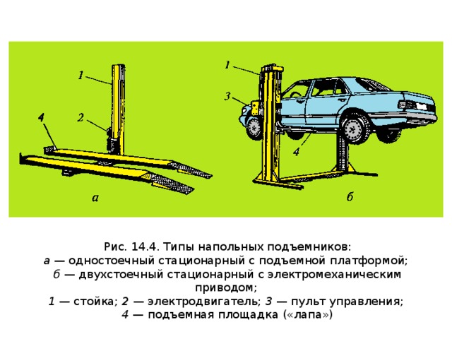 Какой вид самоходного подъемника представлен на рисунке