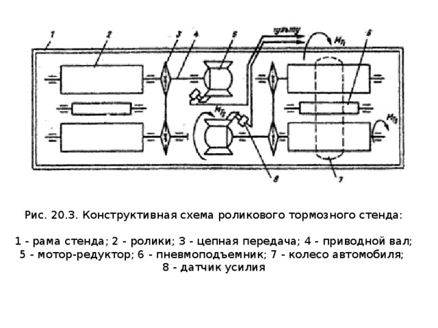 Чертеж тормозного стенда