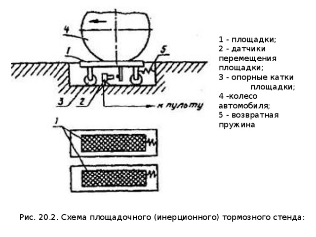 Схема тормозного стенда