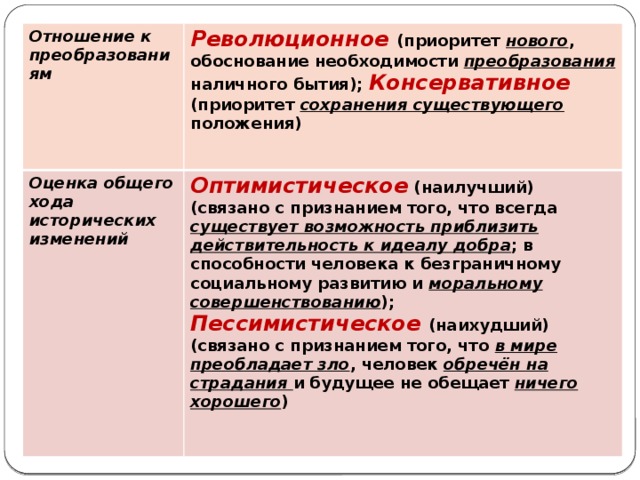 Природоцентризм. Оптимистическое и пессимистическое мировоззрение. Оценка общего хода исторических изменений. Оценка общего хода исторических изменений в мировоззрении. Приоритет сохранения существующего положения.