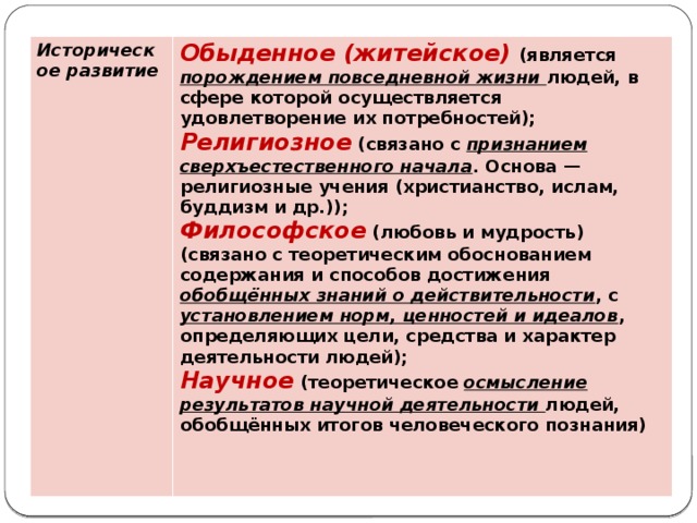 Историческое развитие  Обыденное (житейское) (является порождением повседневной жизни людей, в сфере которой осуществляется удовлетворение их потребностей); Религиозное (связано с признанием сверхъестественного начала . Основа — религиозные учения (христианство, ислам, буддизм и др.)); Философское (любовь и мудрость) (связано с теоретическим обоснованием содержания и способов достижения обобщённых знаний о действительности , с установлением норм, ценностей и идеалов , определяющих цели, средства и характер деятельности людей); Научное (теоретическое осмысление результатов научной деятельности людей, обобщённых итогов человеческого познания) 