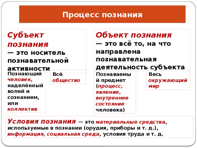 Процесс познания Субъект познания Объект познания — это носитель познавательной активности — это всё то, на что направлена познавательная деятельность субъекта Познающий человек, наделённый волей и сознанием, или коллектив Всё общество Познаваемый предмет ( процесс, явление, внутреннее состояние человека) Весь окружающий мир Условия познания — это материальные средства , используемые в познании (орудия, приборы и т. д.), информация, социальная среда , условия труда и т. д. 