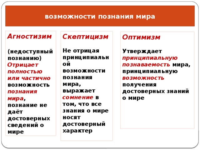 Процесс познания возможности и границы