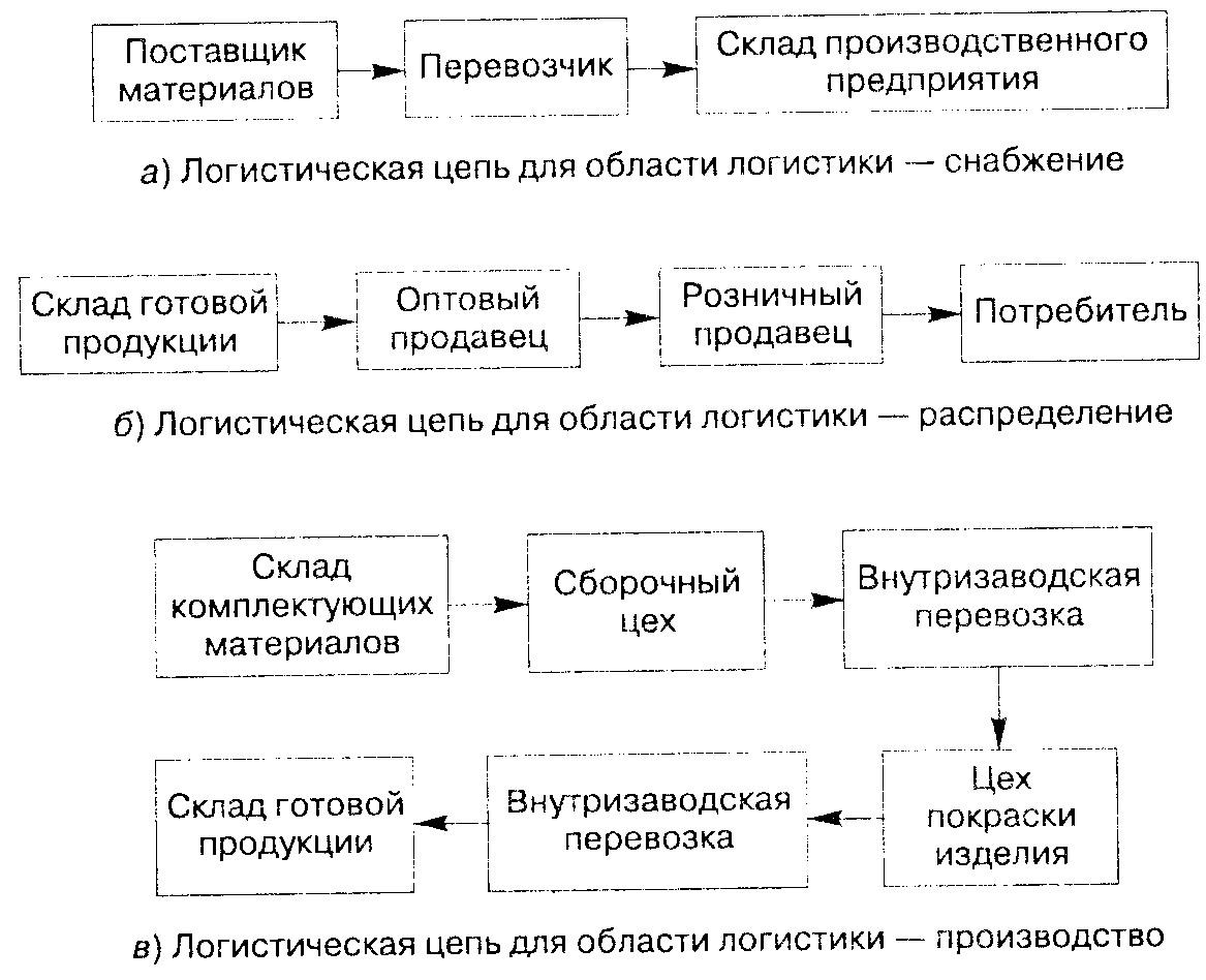 Субъект логистики