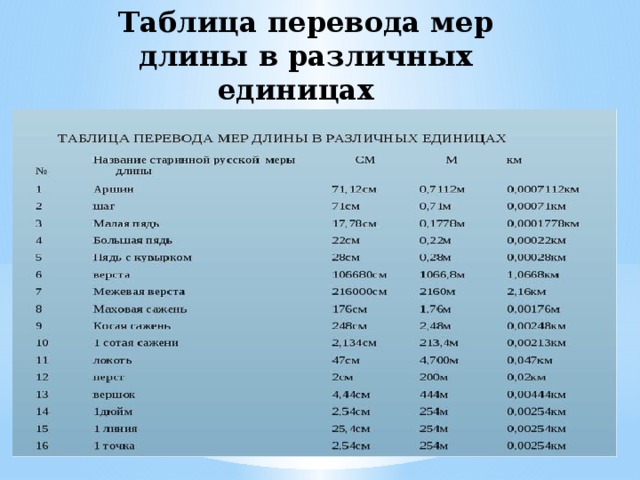 Таблица перевода мер длины в различных единицах 