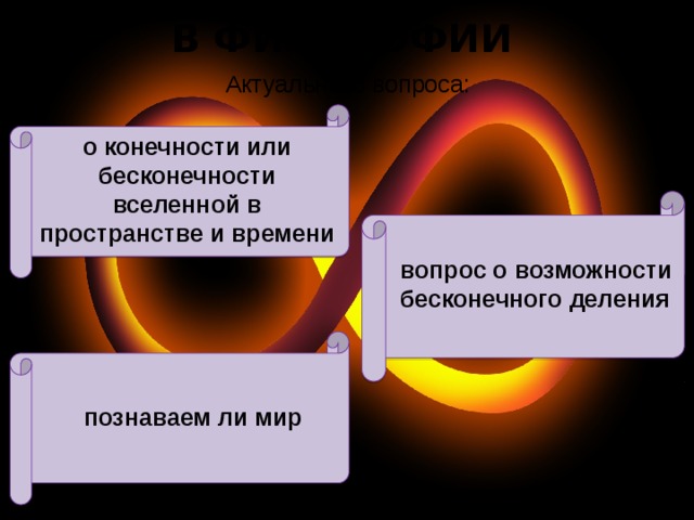 Невозможно бесконечно делить вещество. Развитие понятия бесконечность в математике проект. Бесконечное деление.