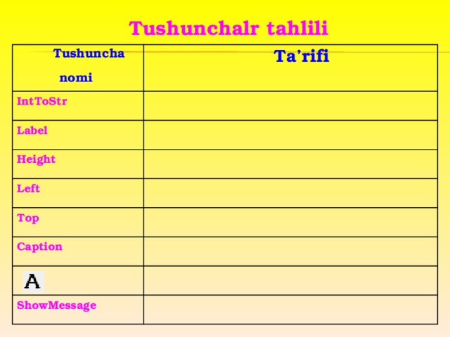 Tushunchalr tahlili   Tushuncha nomi  Ta’rifi IntToStr Label Height Left Top Caption ShowMessage 