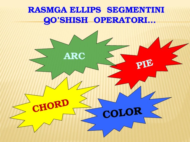 CHORD COLOR PIE  RASMGA ELLIPS SEGMENTINI QO’SHISH OPERATORI… ARC 