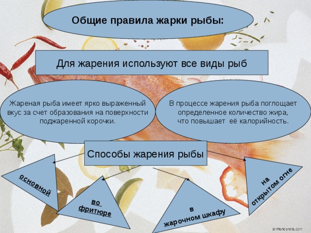 Как правильно и вкусно пожарить рыбу