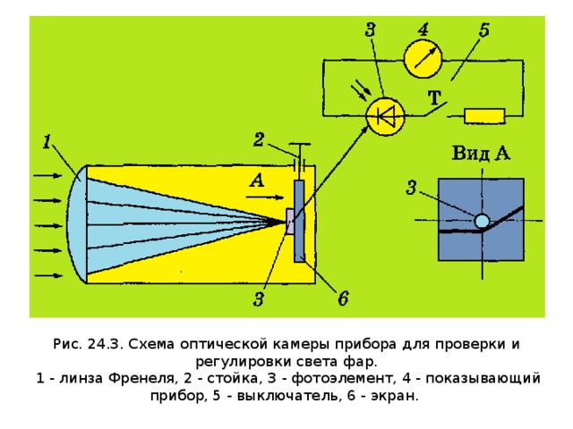 В бинокле двоится изображение как отрегулировать