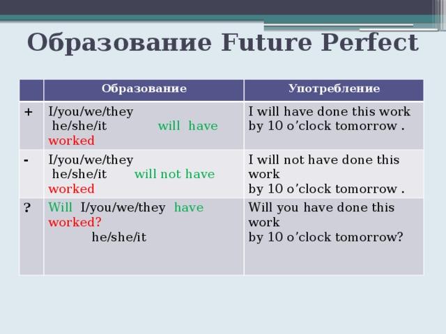 Future perfect примеры предложений План-конспект урока по английскому языку для 2 курса СПО на тему "21 век - век и