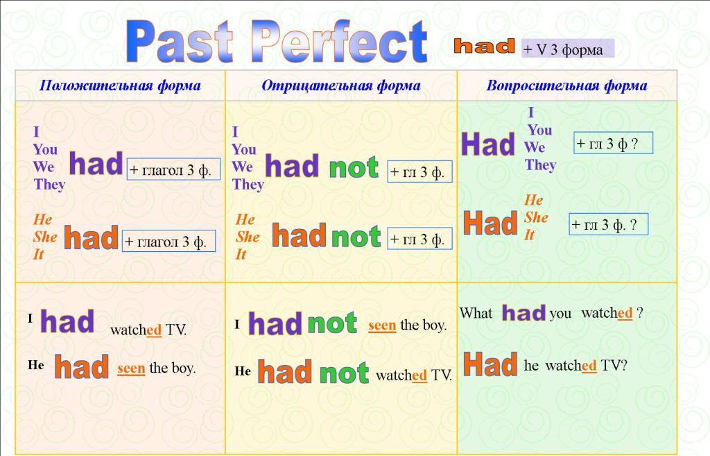 Схема вопросительного предложения для past continuous выглядит