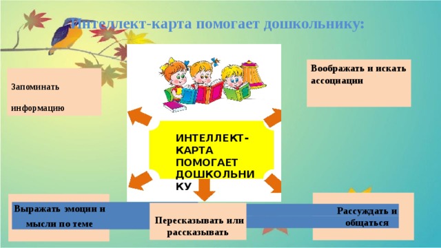 Интеллект-карта помогает дошкольнику: Воображать и искать ассоциации Запоминать информацию ИНТЕЛЛЕКТ-КАРТА ПОМОГАЕТ ДОШКОЛЬНИКУ Выражать эмоции и мысли по теме Рассуждать и общаться  Пересказывать или рассказывать 