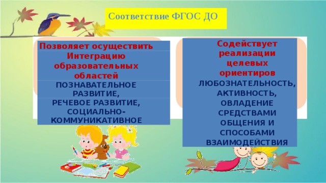 Соответствие ФГОС ДО Содействует реализации целевых ориентиров ЛЮБОЗНАТЕЛЬНОСТЬ, АКТИВНОСТЬ, ОВЛАДЕНИЕ СРЕДСТВАМИ ОБЩЕНИЯ И СПОСОБАМИ ВЗАИМОДЕЙСТВИЯ Позволяет осуществить Интеграцию образовательных областей ПОЗНАВАТЕЛЬНОЕ РАЗВИТИЕ, РЕЧЕВОЕ РАЗВИТИЕ, СОЦИАЛЬНО-КОММУНИКАТИВНОЕ 