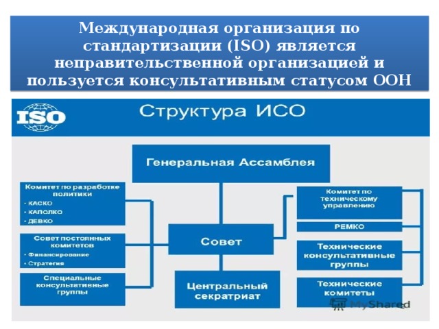 Международная организация по стандартизации исо презентация