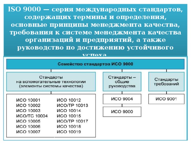 Количество стандартов. Международные стандарты менеджмента качества ИСО 9000. Основные принципы стандартов ИСО 9000. Принципы менеджмента качества ИСО 9000. Принципы международных стандартов ИСО серии 9000.