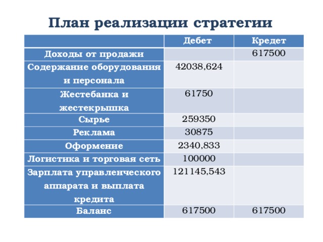 Мероприятия по реализации стратегии