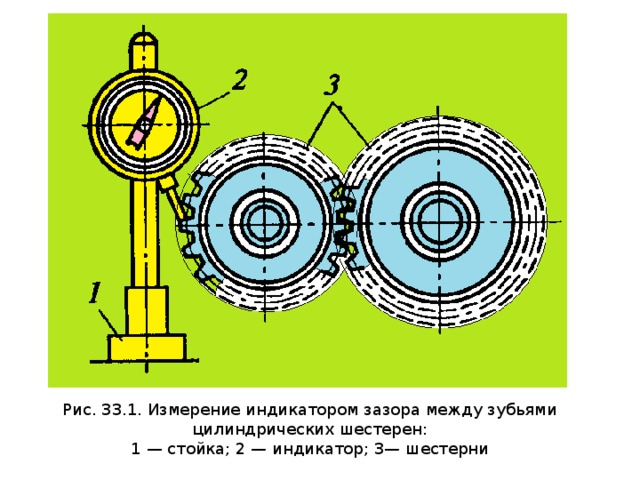 Измерение зазоров. Зазор между зубьями шестерён. Измерение зазора между шестернями. Боковой зазор между зубьями шестерен. Зазор между шестернями.