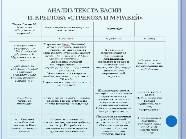 Сравнение басен. Сопоставительный анализ басен. Анализ басни пример. Басни Крылова таблица. Сравнение басен Крылова и Хемницера.