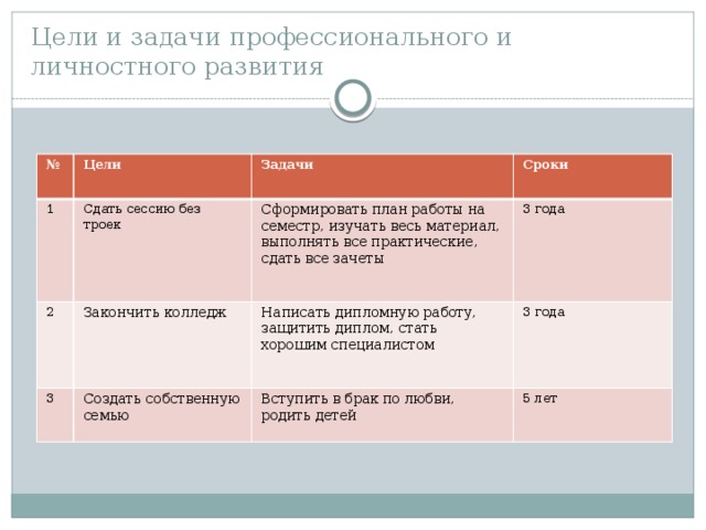 План личного развития презентация