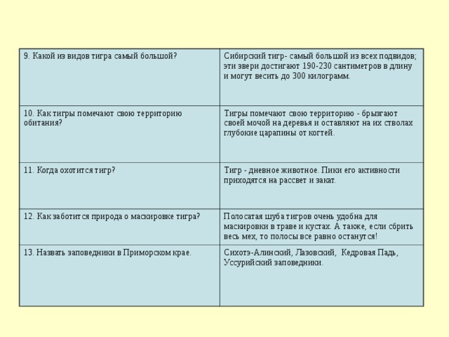 9. Какой из видов тигра самый большой? Сибирский тигр- самый большой из всех подвидов; эти звери достигают 190-230 сантиметров в длину и могут весить до 300 килограмм.    10. Как тигры помечают свою территорию обитания? Тигры помечают свою территорию - брызгают своей мочой на деревья и оставляют на их стволах глубокие царапины от когтей.    11. Когда охотится тигр? Тигр - дневное животное. Пики его активности приходятся на рассвет и закат.    12. Как заботится природа о маскировке тигра? Полосатая шуба тигров очень удобна для маскировки в траве и кустах. А также, если сбрить весь мех, то полосы все равно останутся! 13. Назвать заповедники в Приморском крае. Сихотэ-Алинский, Лазовский, Кедровая Падь, Уссурийский заповедники. 