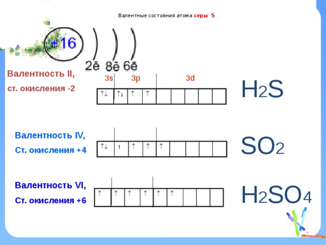 Составьте электронную схему строения атома серы подчеркните валентные электроны и обозначьте их