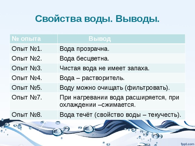 3 класс. Окружающий мир. Тема. Вода и жизнь. Свойства воды.