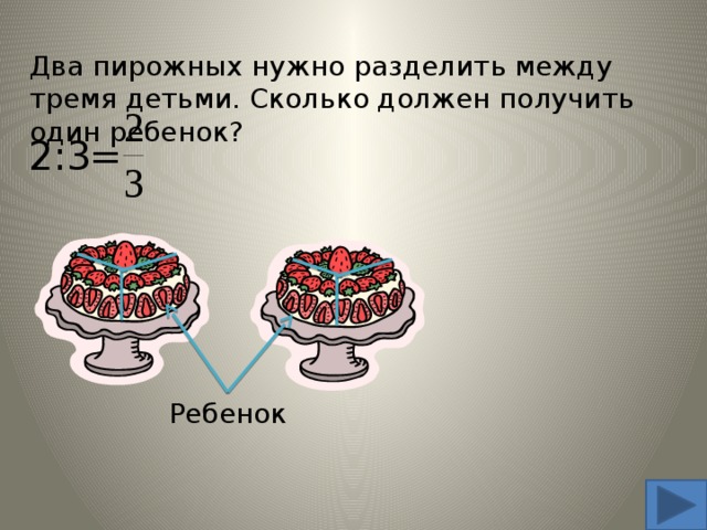 Два пирожных нужно разделить между тремя детьми. Сколько должен получить один ребенок? 2:3 = Ребенок 