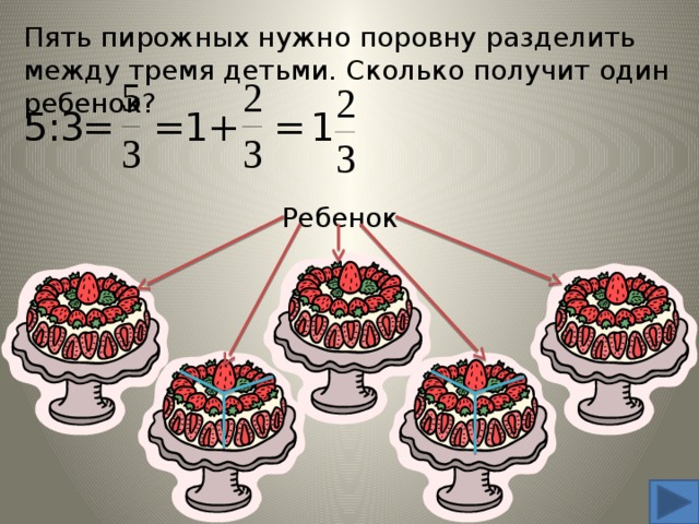 Пять пирожных нужно поровну разделить между тремя детьми. Сколько получит один ребенок? = 1 5:3 1 = + = Ребенок 