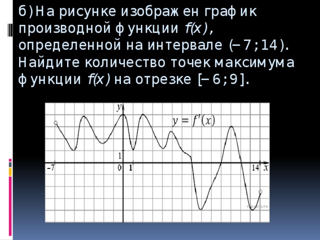 б) На рисунке изображен график производной функции  f(x) , определенной на интервале (−7; 14). Найдите количество точек максимума функции  f(x)  на отрезке [−6; 9].   