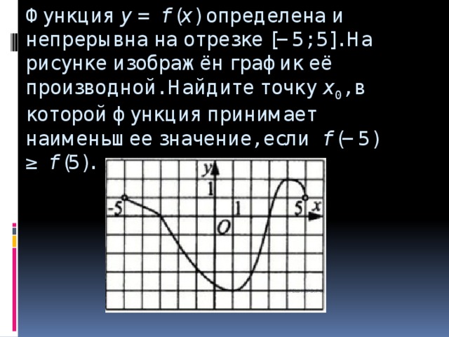 Функция  y  =  f  ( x ) определена и непрерывна на отрезке [−5; 5]. На рисунке изображён график её производной. Найдите точку  x 0 , в которой функция принимает наименьшее значение, если   f  (−5) ≥  f  (5).   