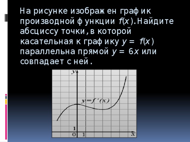 На рисунке изображен график производной функции  f ( x ). Найдите абсциссу точки, в которой касательная к графику  y  =  f ( x ) параллельна прямой  y  = 6 x  или совпадает с ней.   