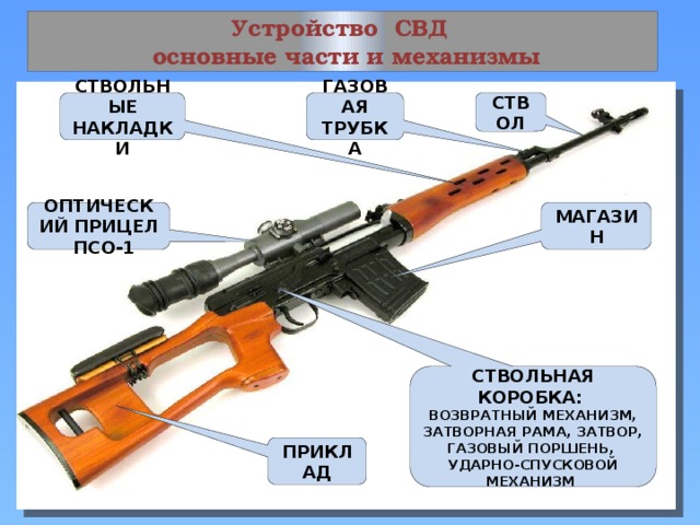 СВД винтовка Калибр 7.62мм. Снайперская винтовка СВД конструкции Драгунова.