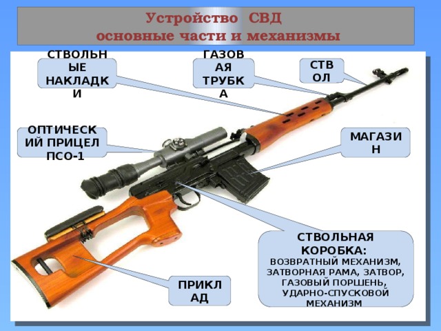 Схема снайперской винтовки