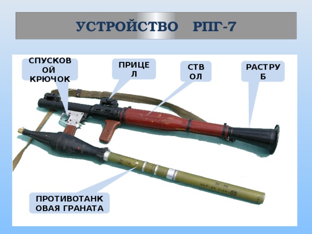 Граната рпг 7 чертеж