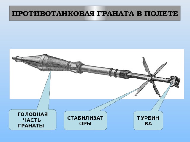 Полет гранаты