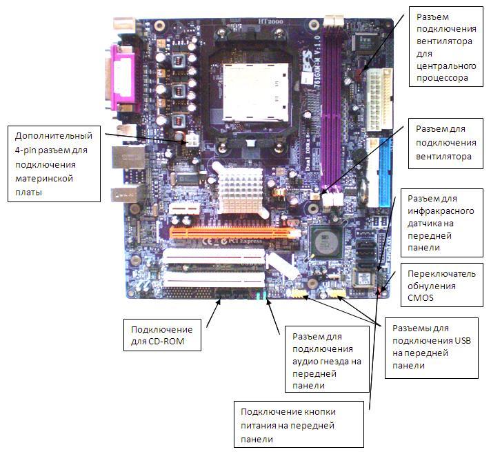 Место соединения. Разъемы материнской платы d845epi. Разъем PC/2 на материнской плате. Разъемы на задней панели материнской платы 775 сокета. Разъёмы для подключения планок памяти на материнской плате.